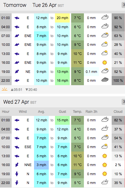 Weather on the Isle of Man !!